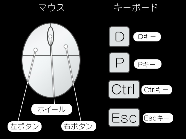 マウス&キーボード